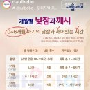 3개월(100일) 아기 퍼버법 수면교육 성공 후기(by 남편)(긴글주의)