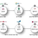 지에스서비스 이미지