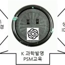 상상을현실로