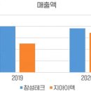 창성정밀(주) 네이버블로그