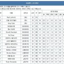 NBA 서부지구 15개 팀 - 선수 엔트리 및 부상선수 체크 (2월 24일) 이미지