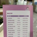 김형석소아과의원 이미지