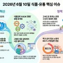 우리푸드 식자재위탁 네이버블로그