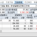 지티전자 이미지