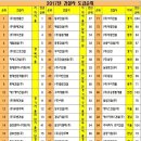 삼정종합건설(주) 이미지