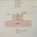 자현축산 네이버블로그