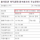현대건재유통