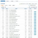 에이에스엠엘코리아 | ASML코리아(에이에스엠엘 코리아) 면접질문 족보자료 업데이트