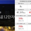 광개토 (합동) 공인중개사사무소 이미지