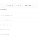 [미디어학교] 도전 1인 방송 | [방통대] 한국방송통신대학교 미디어영상학과 4-1학기 후기📚 과목 추천