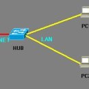 시스템보안, LAN 과 WAN, 네트워크 강좌-데이터 통신의 기본 이미지