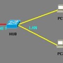 [컴퓨터정보보안전문가,해커대학] LAN 과 WAN 이미지