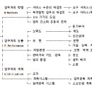 종합적 원가절감의 추진 방법 이미지