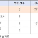 광명 유한회사 이미지
