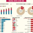 [학습 블로그]패스트캠퍼스 데이터 분석 부트캠프 14기 1주차