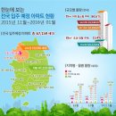 ’15년 11월 ~ ’16년 1월 전국 67,159세대 아파트 입주 예정현황 이미지