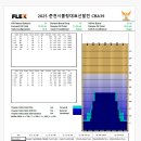 2025년 춘천시볼링대표 선발전 경기장 및 레인정비패턴 이미지