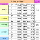 큰우리공인중개사사무소 이미지