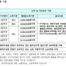 서천마을 휴먼시아2단지 이미지