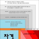 예시건축 이미지