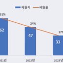 이소아과 네이버블로그