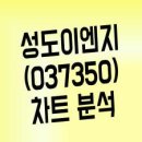 (주)성도산업 티스토리