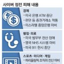 (주)엘지화학청주공장(RO필터) - 2480 | 7월22일 뉴스읽기