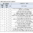 고진중학교 이미지