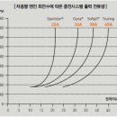 겨울철 모터사이클 관리 방법 이미지