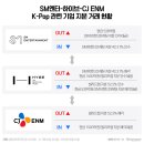하이브마케팅 이미지
