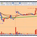 (주)에스엠게임즈 이미지