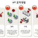 코딩시작하기 이미지