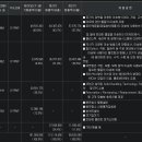 디와이피엔에프 이미지