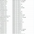 명지공인중개사사무소 | 신림부동산