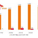 시장스토아 이미지