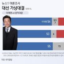 (주)트리슨 이미지