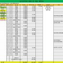 성동공고 동부산악회 2024년 1월 167차 정기(신년)산행(아차산) 수입/지출내역 이미지