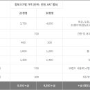 유가네닭갈비양산 이미지