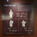 거상쌀유통 | 서울의 집값은 130년 전에도 비쌌다 [한성부 가계(家契) 1897, 정부 공문서가 증명하는 것들]