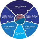 오클랜드골프아카데미 | 뉴질랜드유학 - IB 디플로마고등학교 세인트켄티건 (Saint Kentigern College) 명문사립
