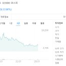 인지컨트롤스(주) | 인지컨트롤스 주가전망과 자동차부품 제조