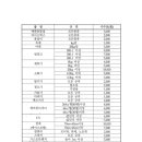 유창알앤씨 이미지