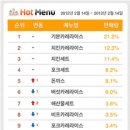 이지체크 & 이지포스 이미지
