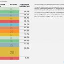 Android 버전 배포 통계는 이제 Android Studio에서만 사용할 수 있습니다. 이미지