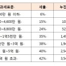 2019년 귀속 종합소득세 신고 달라진 내용 이미지