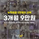 피트온