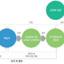 [학점은행제] 학위 신청 이미지