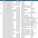 보성축협단미사료공장 | 보성공장