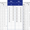 우체국~하나로마트사거리 이미지
