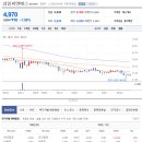 (주)삼일씨엔에스 충주 네이버블로그